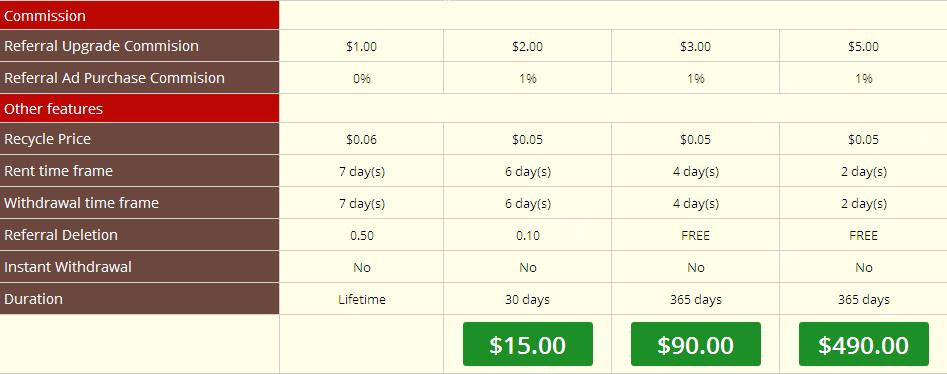 RioClix - $0.005 por clic - minimo $2.40 - Pago por PayPal, Egopay, PM  Rioclix2