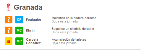 Granada CF - Atlético de Madrid. Jornada 27.(HILO OFICIAL) Image