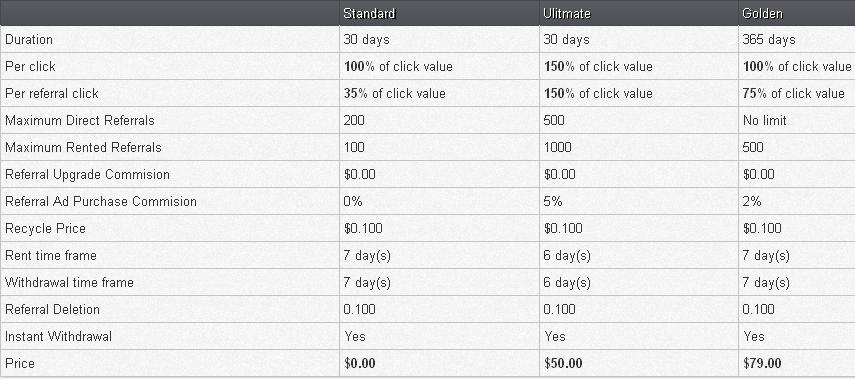Ideabux - $0.01 por clic - minimo $3 - Pago por PP, LR, PZ Gratis Pioneer Ideabux