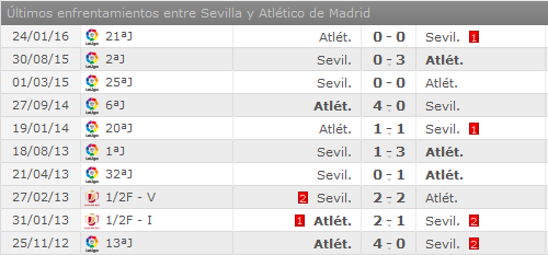 Sevilla FC - Atlético de Madrid. Jornada 9.(HILO OFICIAL) Image