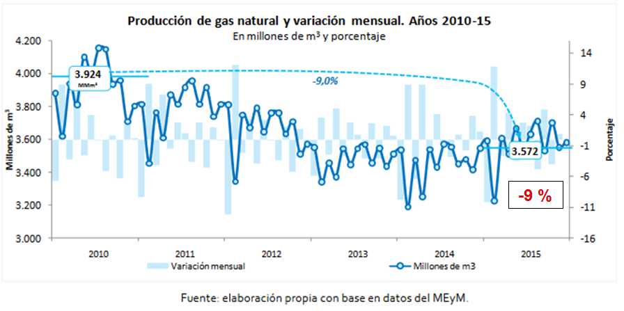  Intereses Estratégicos - Noticias del sector Energético Argentino - Página 8 Gas_Petro1