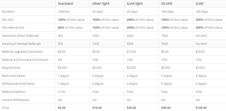 Trustclix -  $0.01 por clic - minimo $2.00 - Pago por Paypal, Bitcoin, PM, 1$ bono de registro Trustclix