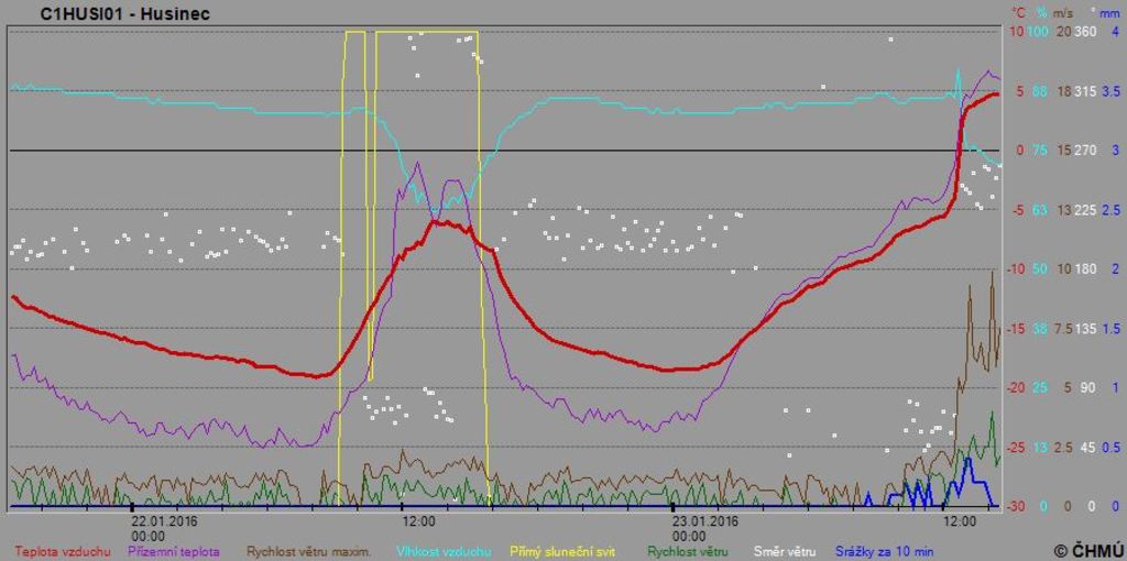 Počasí a klima - Stránka 25 Husinec_leden_2016