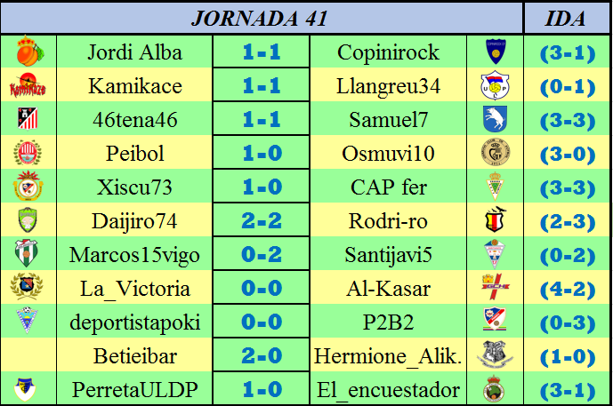 JORNADA 41: Resultados y Clasificación Resultadosjornada41