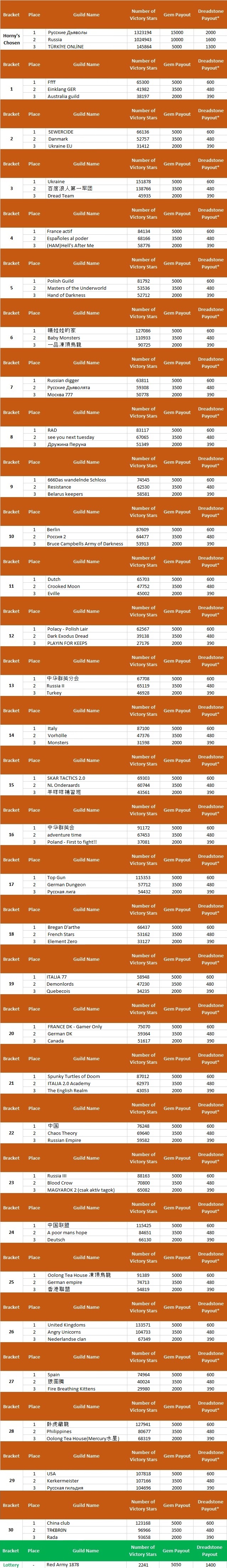 Tournoi 48 Tournament48