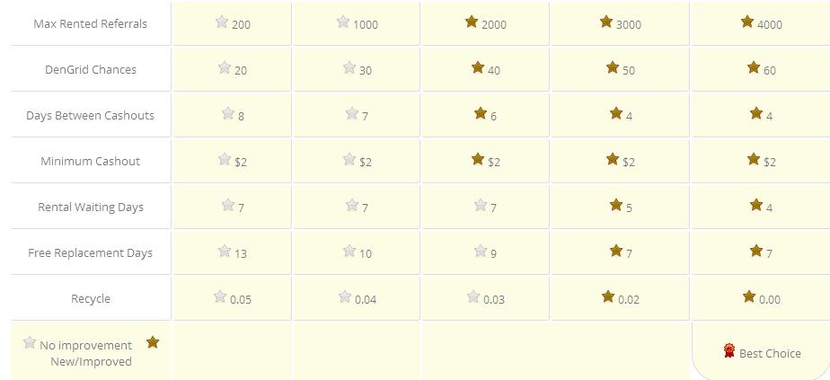 Denclix - $0.001 por clic - minimo $2.00 - Pago por PP,PZ Denclix2