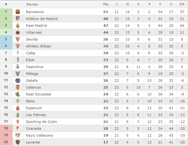 Atlético de Madrid - S.D. Eibar. Jornada 23.(HILO OFICIAL) Image