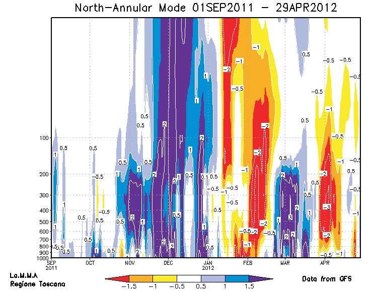 L'Angolo di analisi sull'Inverno 2015-2016,strato e troposfera (Novembre - Aprile) Gfs_nam_arc_web_65