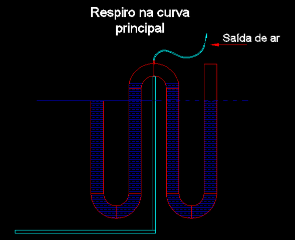 overflow - Sistema Overflow Respiro_na_curva_principal