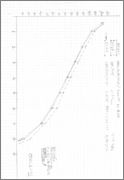 gráfico graduação comando DIAGR_CV40