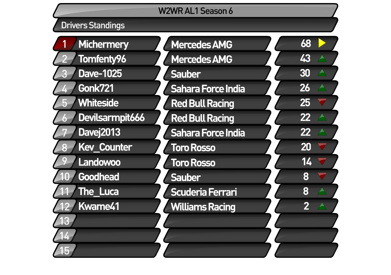 Drivers and Constructors Standings AL1_Drivers