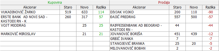 Jedinstvo Sevojno a.d. Sevojno 2. deo - JESV 19_Promene_12.12._-_28.12.2017