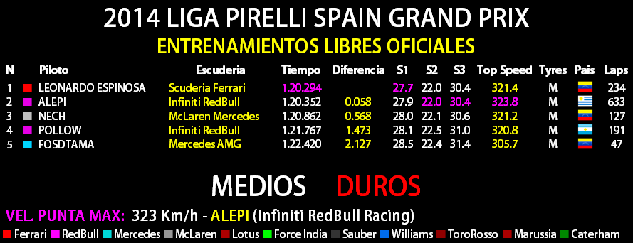 2014 LIGA PIRELLI SPAIN GRAND PRIX SEMANA_1_Y_2