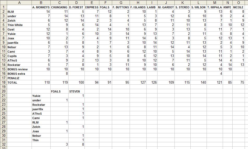 Alt. Sounds IV >> GANADOR Pág. 42 - Página 24 ALT_IV_5