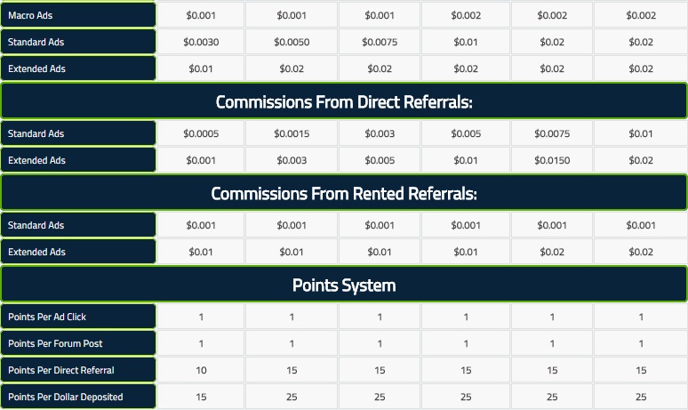 Aticlixer - $0.0075 por clic - minimo $3.00 - Pago por Payza, Perfect Money, Solidtrustpay, Payeer, Bitcoin - Mismo admin aticlix! Ati2