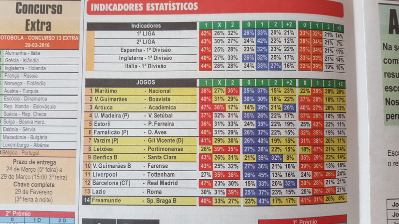 totobola - Totobola - Opiniões para o concurso 14/2016 20160329_144459