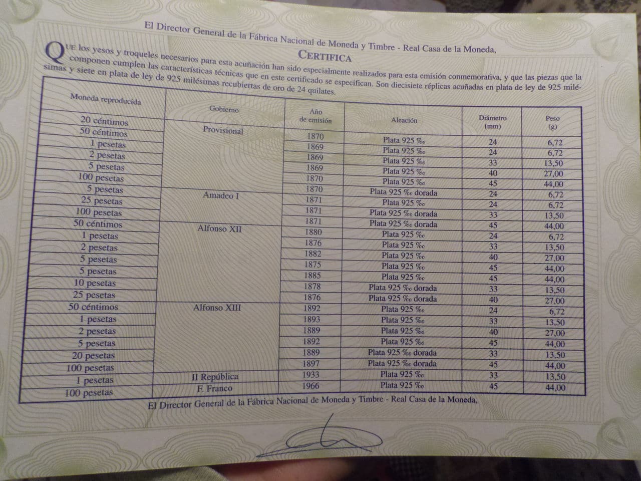 20 Céntimos del Gobierno Provisional del 1870. Acuñación moderna de la FNMT. Ayuda para obtener ciertos datos. IMGP7094