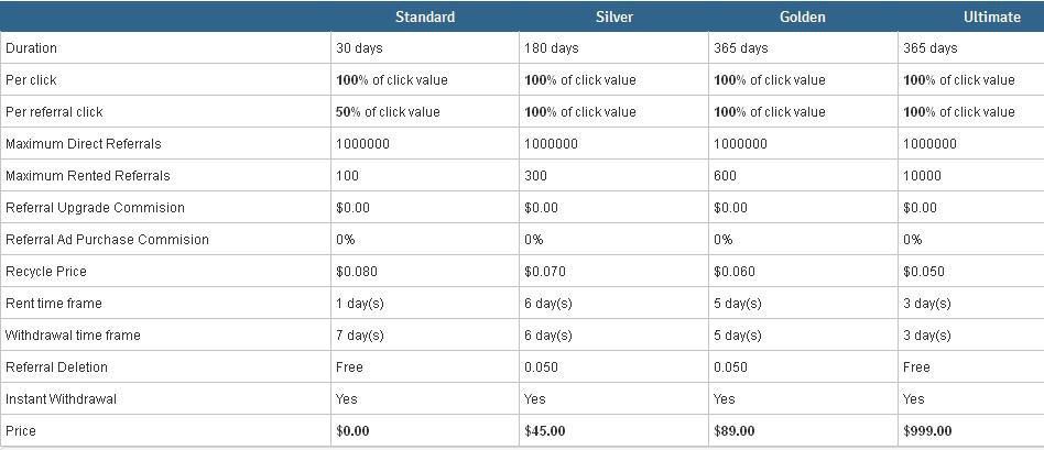 Buxlogin -  hasta $0.02 por clic - minimo $4.00 - Pago por PP, EP, PM Buxlogin