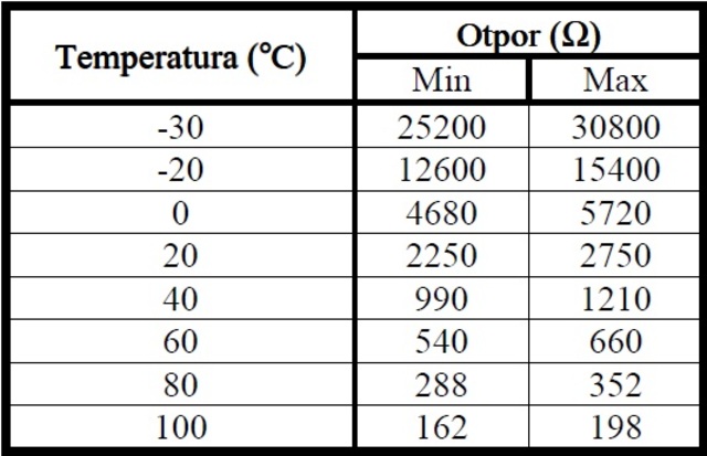 Ler gas i losho palenje - Page 3 Davac_temperature_rashladne_tecnosti