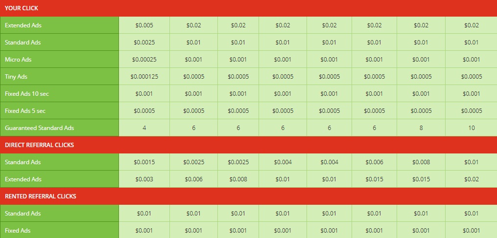 4tClix - $0.0025 por clic -minimo $2.00 - Pago por PZ,PM,Btc 4tclix2