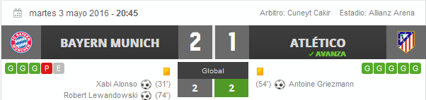 Atlético de Madrid - Bayern de Múnich. Champions League, Jornada 2.(HILO OFICIAL) Image