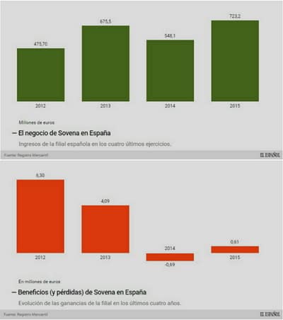 cosecha 2016-17 - Página 16 Sovena