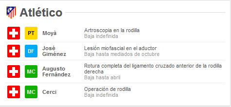 Atlético de Madrid - Granada CF. Jornada 8.(HILO OFICIAL) Image