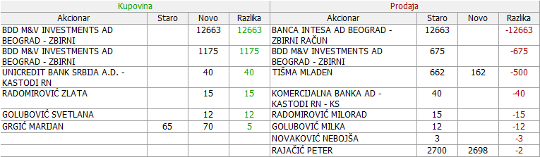 Vital a.d. Vrbas - VITL - Page 19 02_Promene_09.02._-_12.04.2018