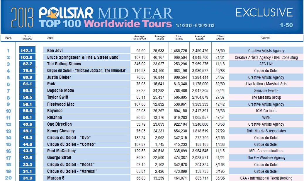 Beyoncé > "The Mrs. Carter Show" World Tour [IV] Image