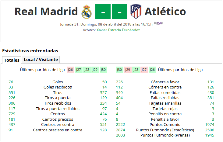 LIGA J31ª: REAL MADRID CF vs ATLETICO (Dom 8/Abr 16:15 / Bein LaLiga) 1_A_Part_A