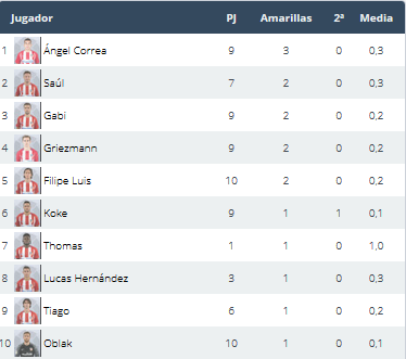 Real Sociedad - Atlético de Madrid. Jornada 11.(HILO OFICIAL) Image