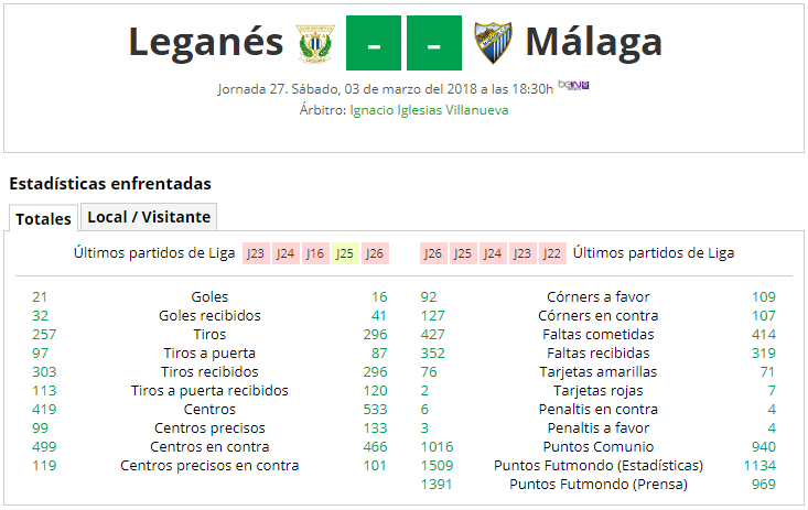 LIGA J27ª: CD LEGANES vs MALAGA CF (Sab 3/Mar 18:30 / Bein LaLiga) MCF_A