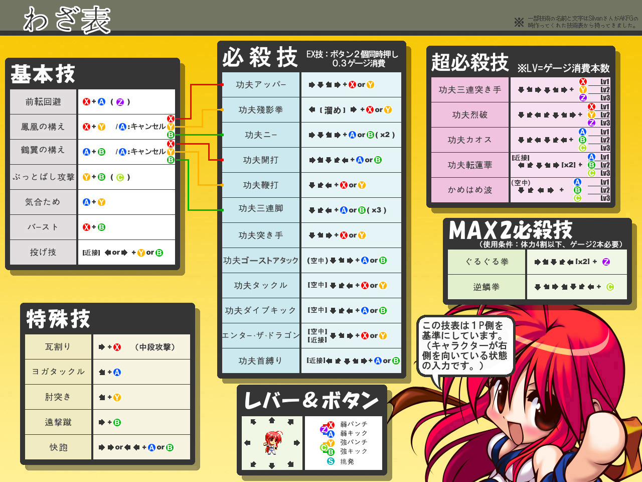 Another Kung Fu girl Z updated by S.Y.D 2015-03-22 Akfgz_skill_chart_jp