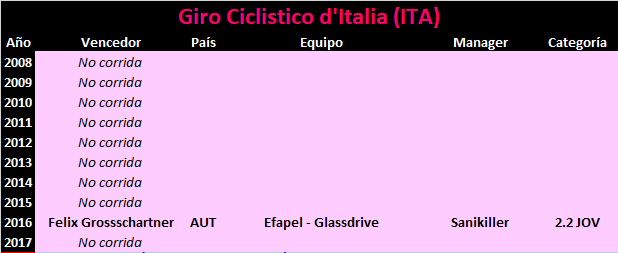 07/06/2018 16/06/2018 Giro Ciclistico d'Italia ITA 2.2 CUWT JOV Giro_Ciclistico_d_Italia