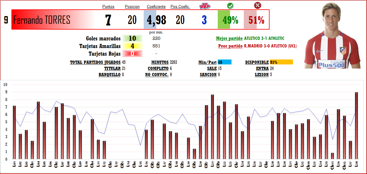 Puntuación Jugadores T-2016/17 (Clasificaciones) - Página 9 9_TOR