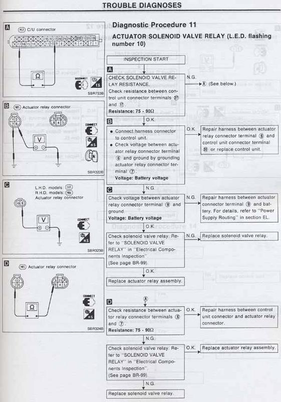 ABS fault 15 flashes Diagnostic11