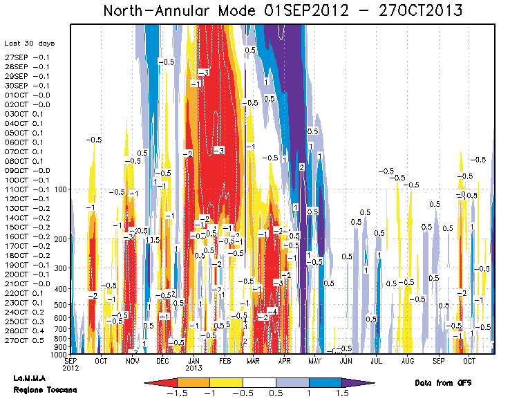 Analisi situazione Vortice Polare,strato e troposfera  (Inverno 2013) Gfs_nam_web_1