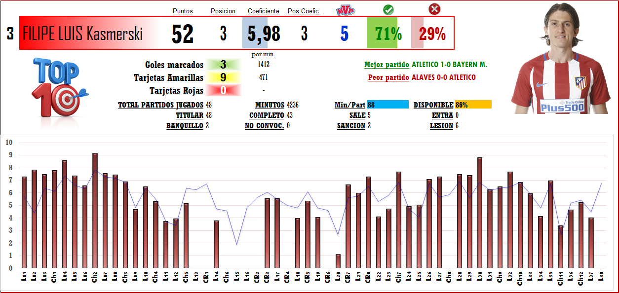 Puntuación Jugadores T-2016/17 (Clasificaciones) - Página 10 3_FIL