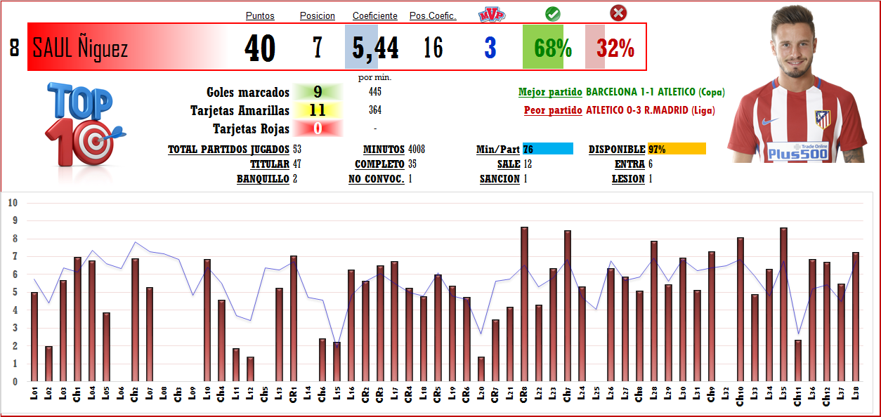 Puntuación Jugadores T-2016/17 (Clasificaciones) - Página 10 8_SAU