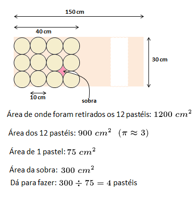 Questão Estilo Enem Circunferência e Retângul Im2