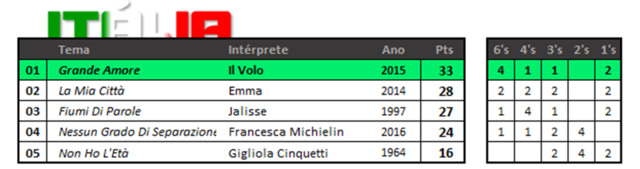 Final Nacional - ITÁLIA Portalesc_italia_resultados
