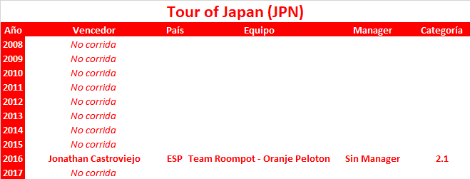 20/05/2018 27/05/2018 Tour of Japan JPN 2.1 Tour_of_Japan