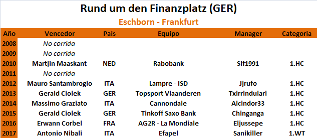 01/05/2018 Rund um den Finanzplatz Eschborn - Frankfurt GER 1.WT   Rund_um_den_Finanzplatz