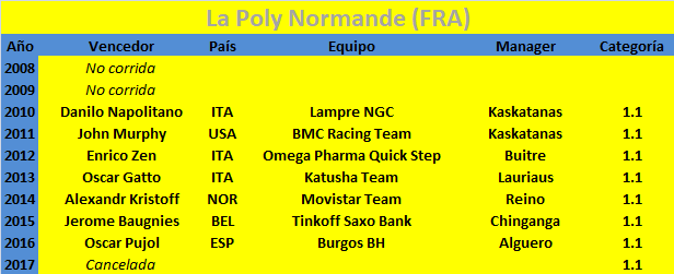 05.08.2018 La Poly Normande FRA 1.1 La_Poly_Normande