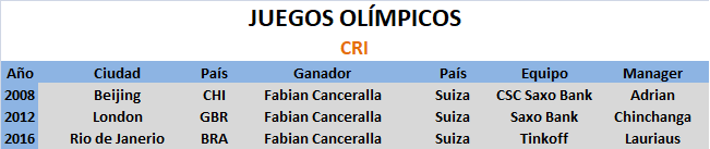 Juegos Olímpicos Juegos_Olimpicos_CRI