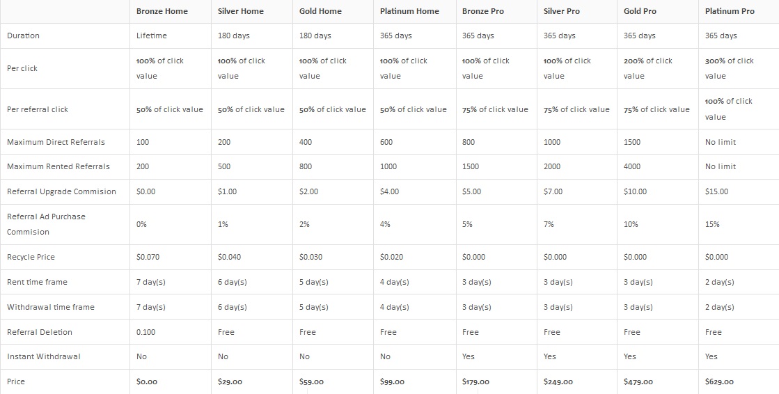 Buxiso - $0.01 por clic - minimo $4.00 - Pago por PP, PZ, PM Buxiso1