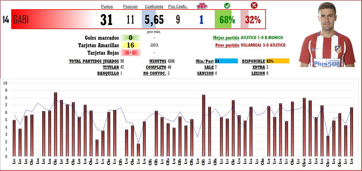 Puntuación Jugadores T-2016/17 (Clasificaciones) - Página 10 14_GAB