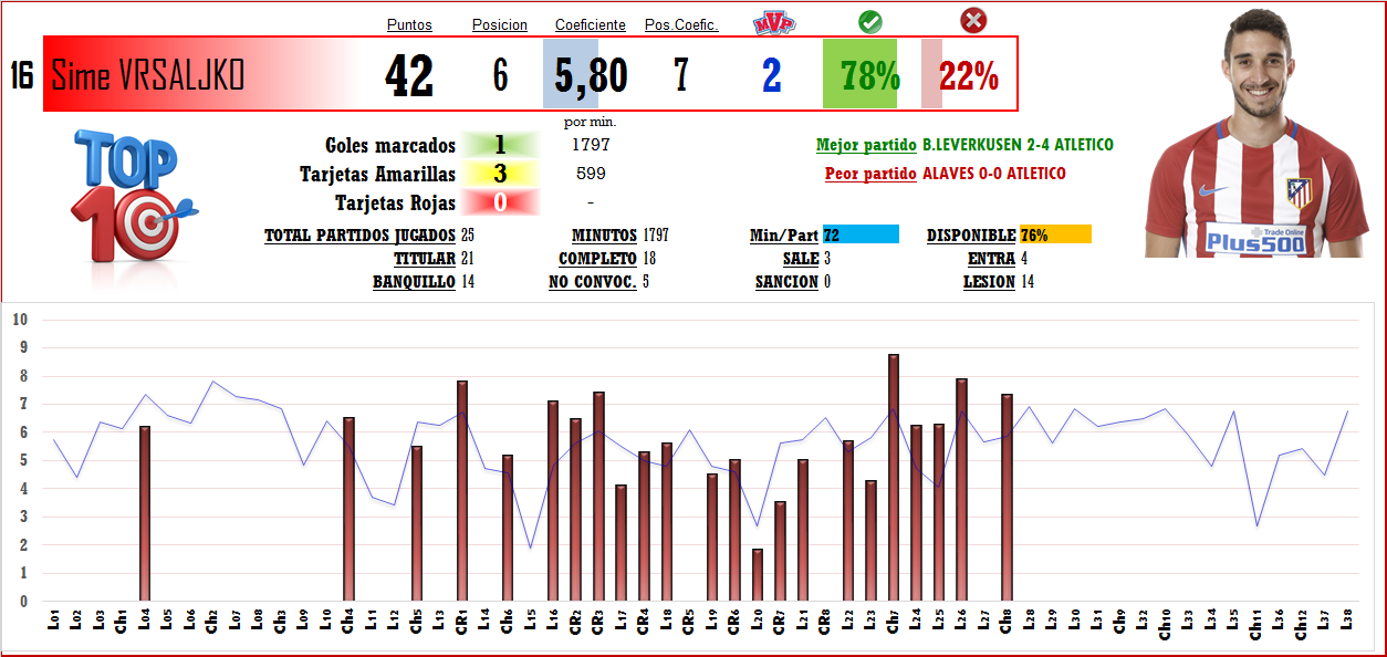 Puntuación Jugadores T-2016/17 (Clasificaciones) - Página 10 16_VRS