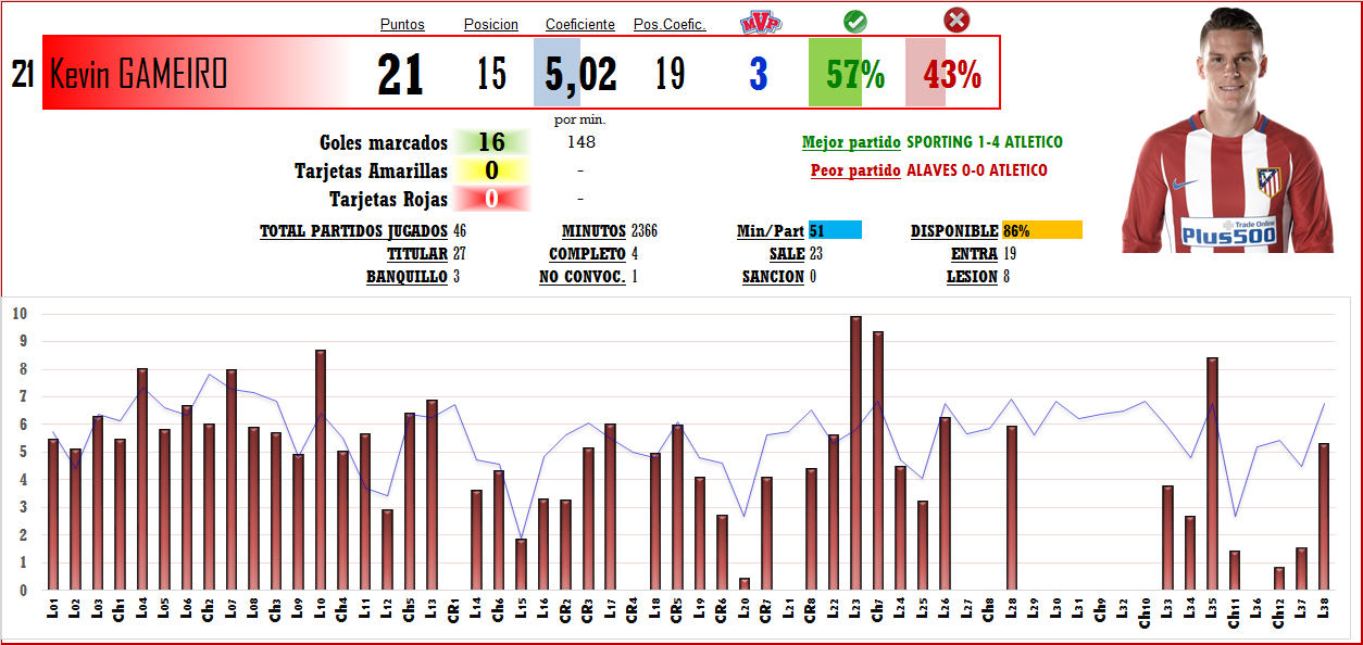 Puntuación Jugadores T-2016/17 (Clasificaciones) - Página 9 21_GAM