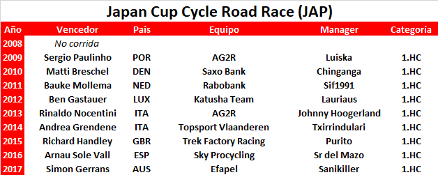 21/10/2018 Japan Cup JPN 1.HC Japan_Cup_Cycle_Road_Race